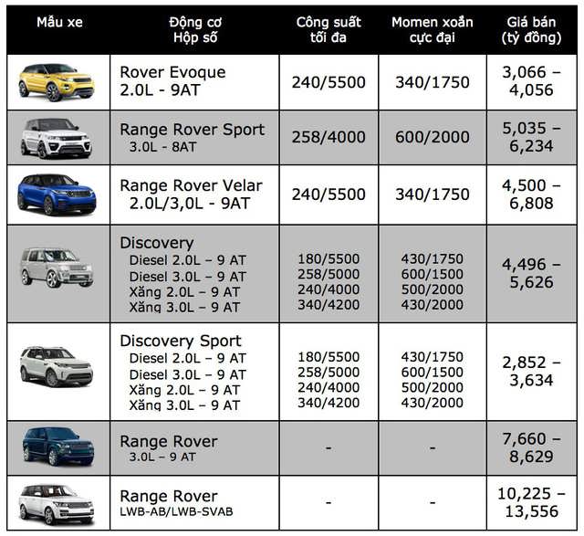 giá xe land rover