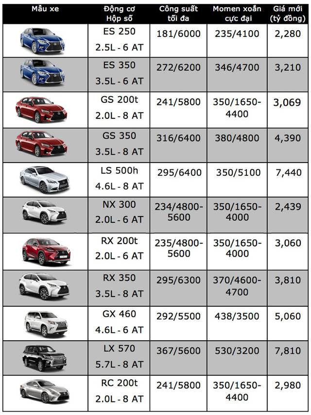 giá xe lexus